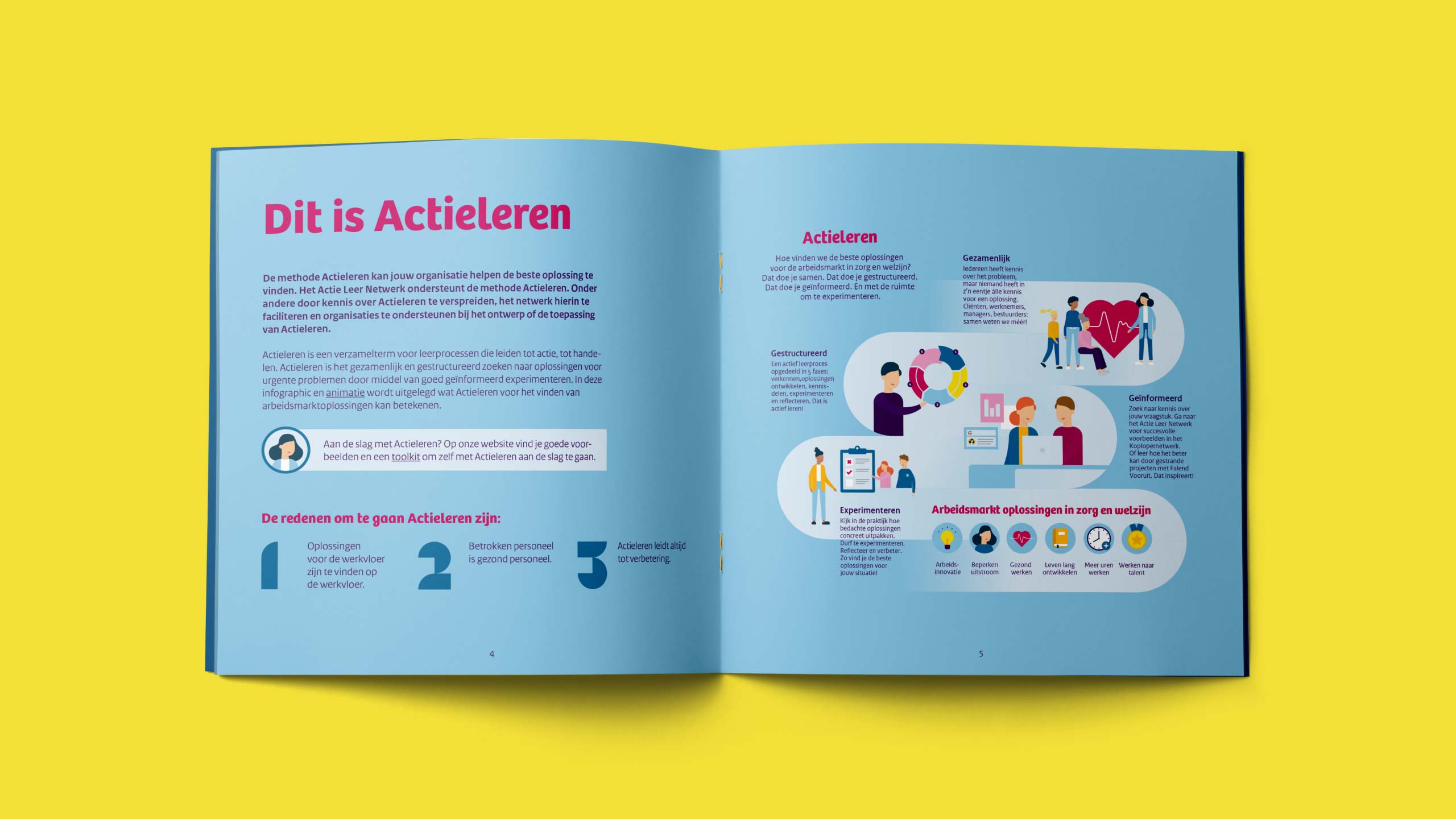 16A-Actie-Leer-Netwerk